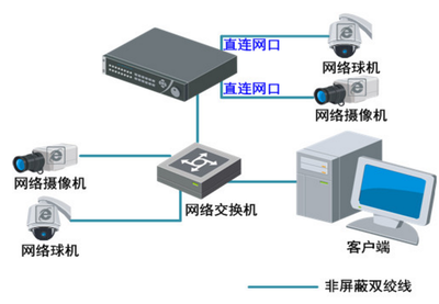 DS-N2-4008XP 屏蔽摄像系统设备